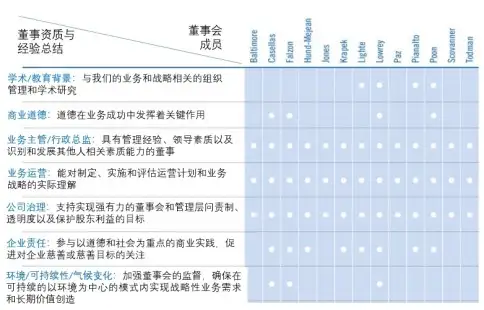 ESG治理架构的选择|ESG洞察 ESG治理架构的选择|ESG洞察
