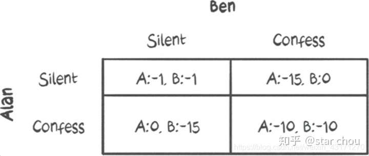 人工智能要报什学校 Oschina 中文开源技术交流社区
