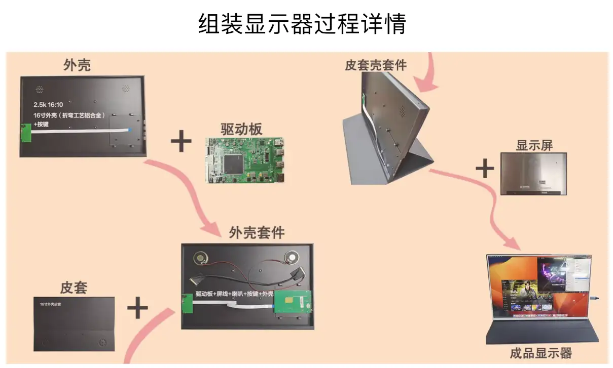 便携屏品牌太多，让人眼花缭乱，那我们究竟该怎么选？一文揭秘便携行业真相（建议收藏）