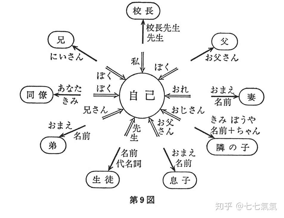 为什么日语自称词 ぼく 包含易受伤的意味 知乎