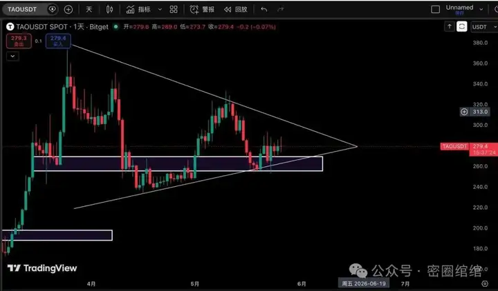 5月27日行情分析:BTC、ETH、ZEC、TAO、SEI