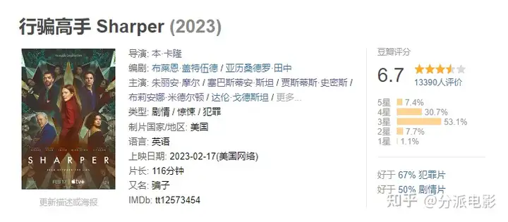 《行骗高手》肉体颜值满分!这部高智商犯罪电影就这?