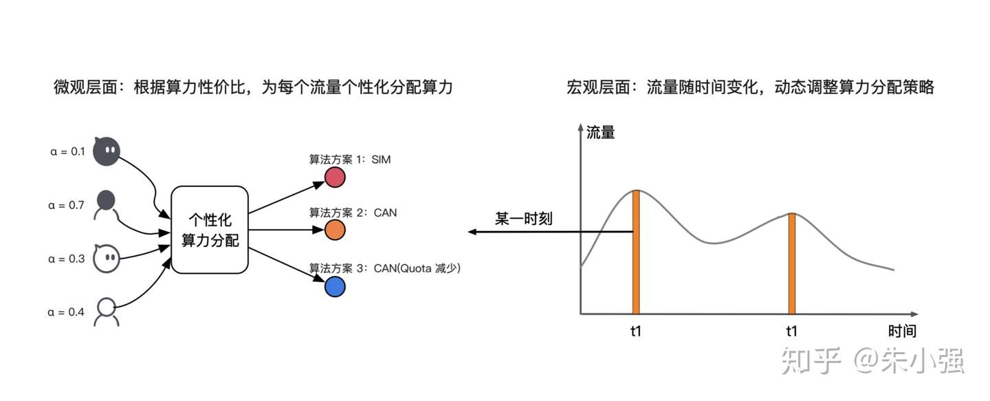 算力经济时代 阿里展示广告引擎的 柔性 变形之路 知乎