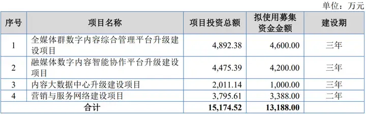 下周ipo审核3家北交所专精特新企业专场前次被暂缓审议的农企再迎上会