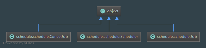 python中的轻量级定时任务调度库:schedule