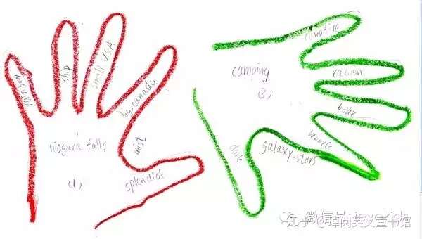 五岁零基础 九岁读完哈利波特 英文菜鸟妈妈的四年亲子英语手记 上海悄悄 知乎