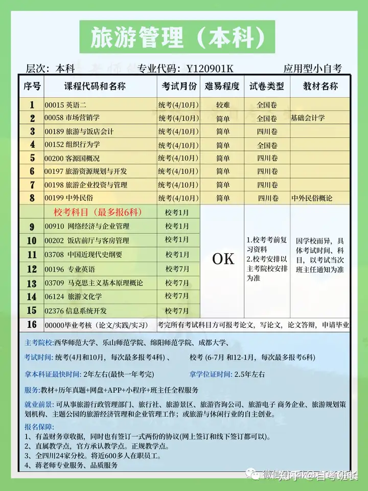 【自考本科】旅游管理专业详细介绍（新生必看）