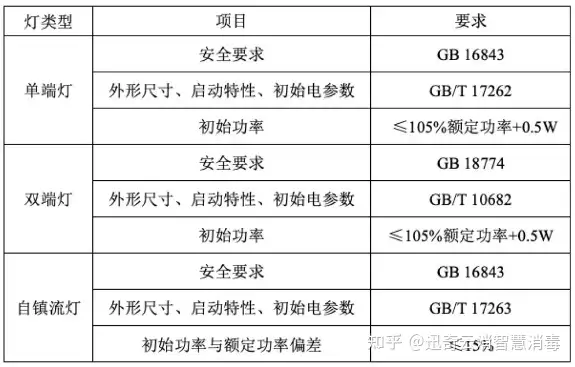 超全紫外線消毒燈選購指南！權(quán)威解讀來了插圖2