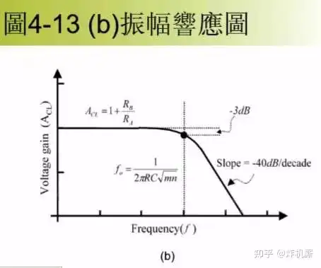 实例分析运放7大经典电路