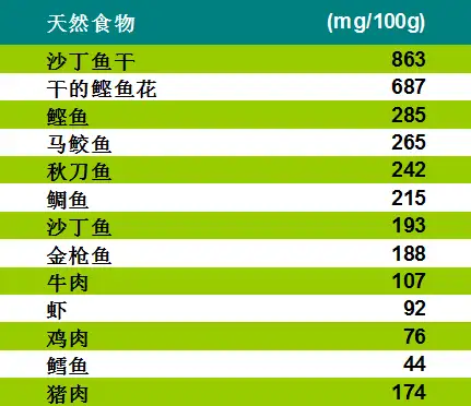 美味与生活味之素新一代鲜味产品superigeatwelllivewell