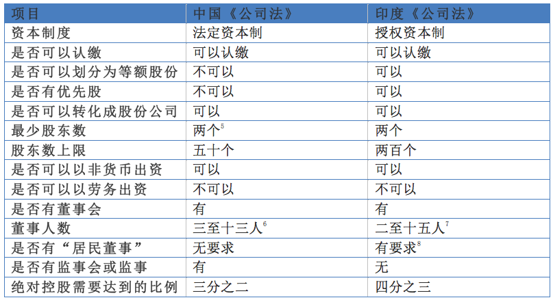 第三贴 印度公司法的立法目的和架构 知乎
