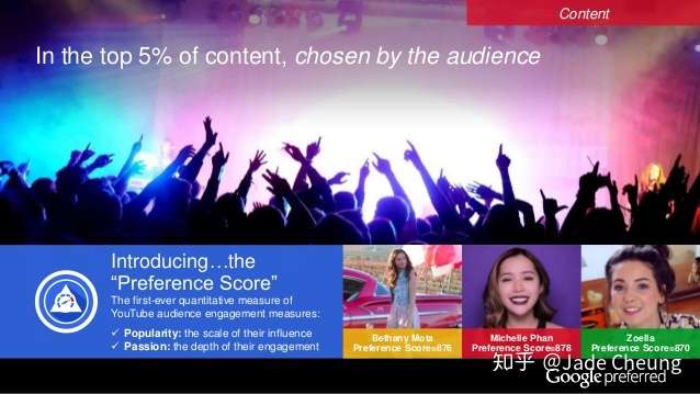 千亿美金估值的youtube 收购后的13年里 Google做了什么 一 知乎