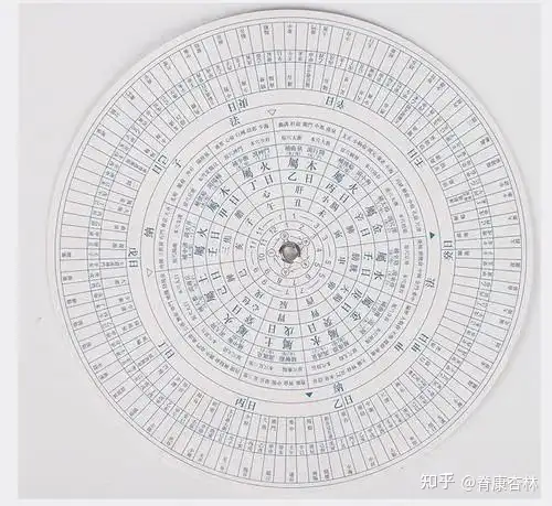 子午流注针灸法是怎么回事？ - 知乎