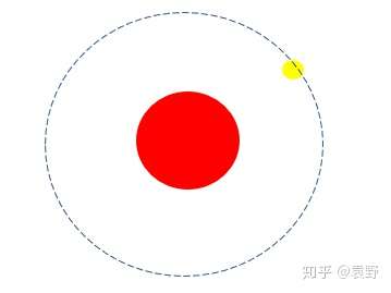 波尔氢原子模型基础知识 知乎