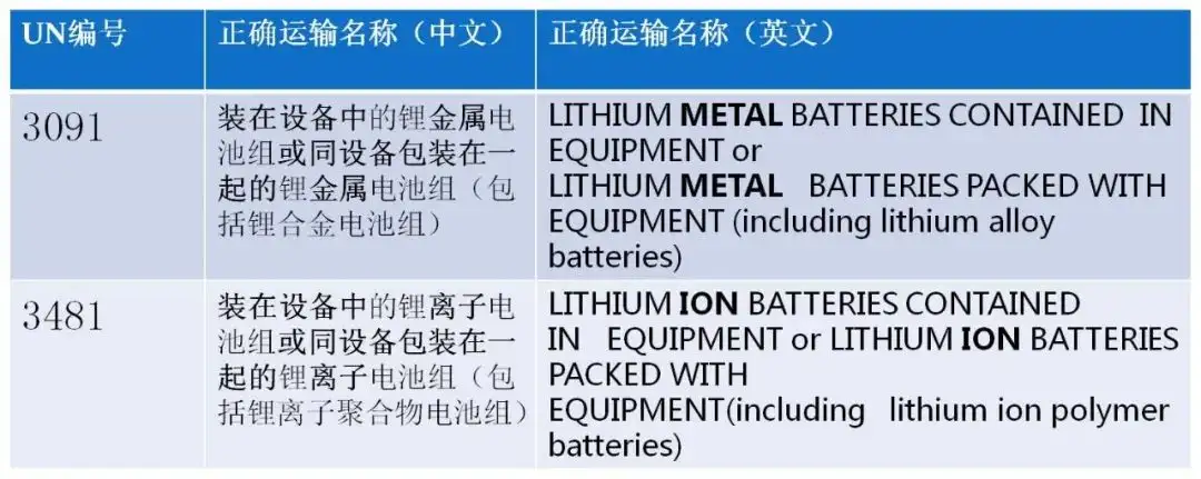 锂电池的分类、免除规定及典型案例- 知乎
