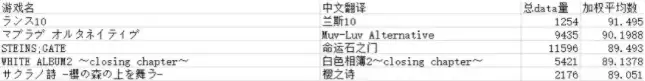 这款“最牛逼”的黄油神作,是无数日漫大师的精神启蒙
