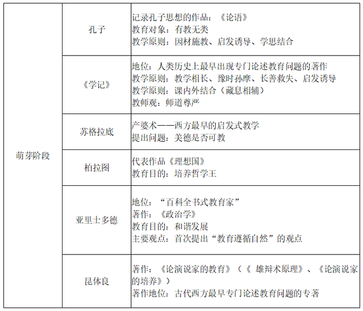 通过率30%的教师资格证考试，备考一周轻松过得秘密在这里！