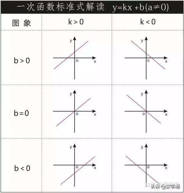 正比例函数 反比例函数 一次函数 二次函数 你搞懂了吗 知乎 正比例函数 反比例函数 一次函数 二次函数 你搞懂了吗 知乎