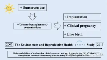 试管备孕不可或缺的维生素d