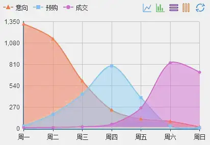 数据可视化echarts图表的应用