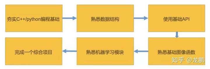 【AI白身境】搞计算机视觉必备的OpenCV入门基础