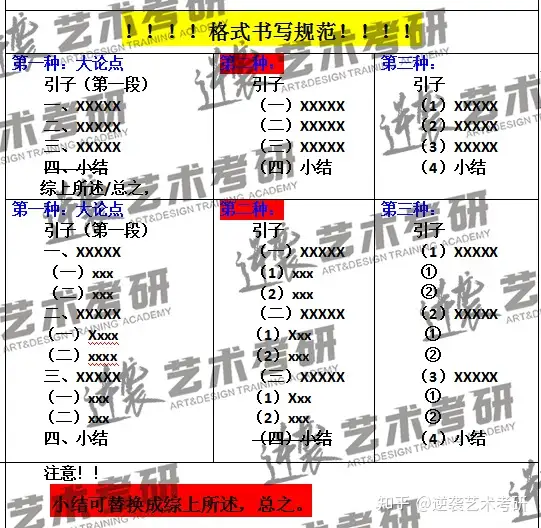 艺术考研史论论述题、综合题答题书写格式- 知乎