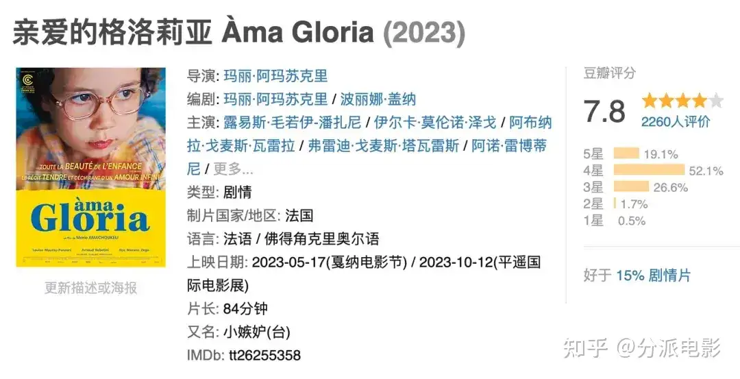 《亲爱的格洛莉亚》7.8分被低估,这部年度佳片好看又好哭!