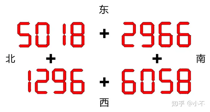 数字密码谜题6