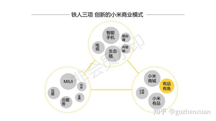 仅供参考 最近遇到了很多的米粉,他们问小米有品和小米有品有鱼的关系