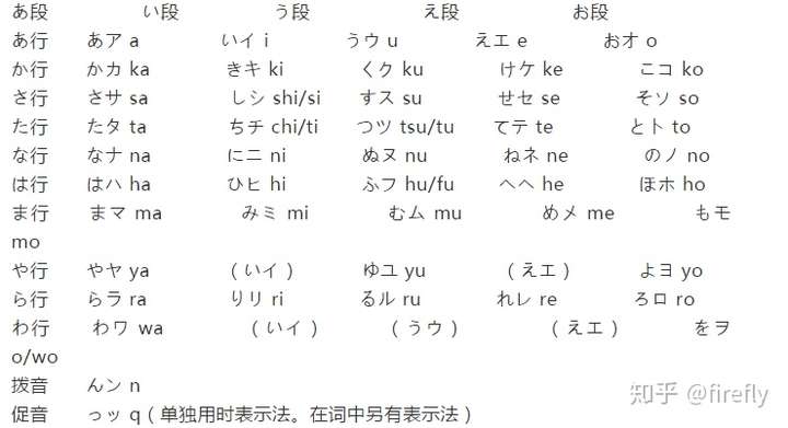 怎么记住五十音图的?详细的日语五十音图学习教程插图(2) 怎么记住五十音图的?详细的日语五十音图学习教程插图(2)