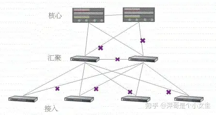 数据中心spine leaf网络架构丨数据中心foc是什么意思啊