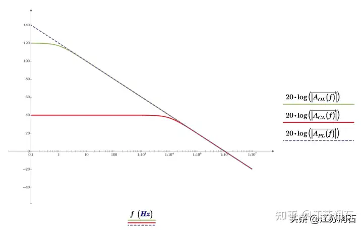 运放带宽增益积GBW的计算指南