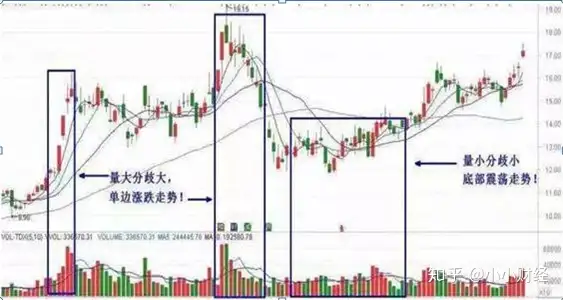 当分清“缩量上涨”和“放量上涨”，终于找准如何高抛低吸