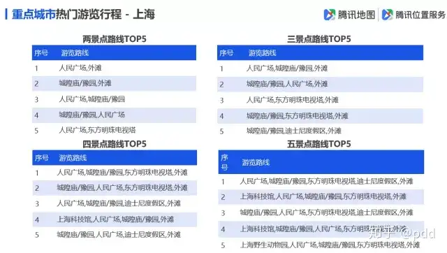 全国景区最堵前五名是谁（全国最坑景区） 第18张