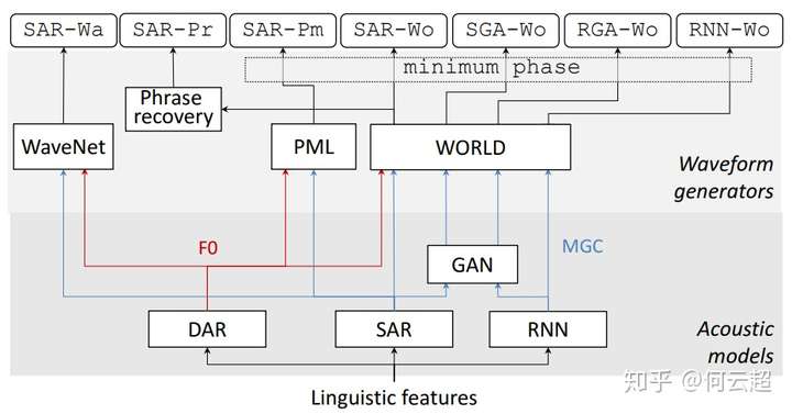 Sentiment Mining