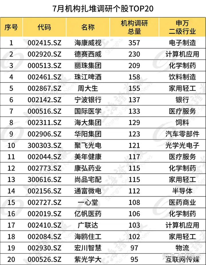 一个月350多家机构涌入这家公司，股价能不涨吗？（一个月的公司）