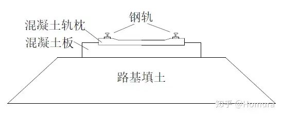 高速铁路的飞砟现象- 知乎