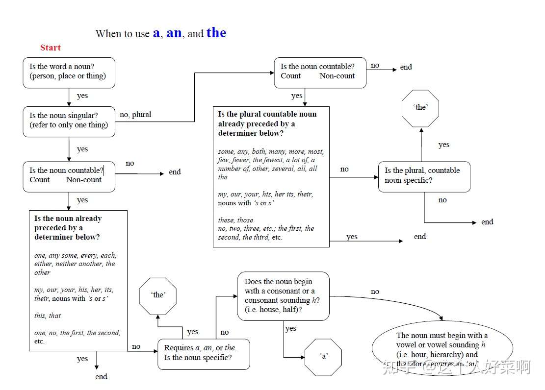 论文写作1 引言和自身问题总结 知乎