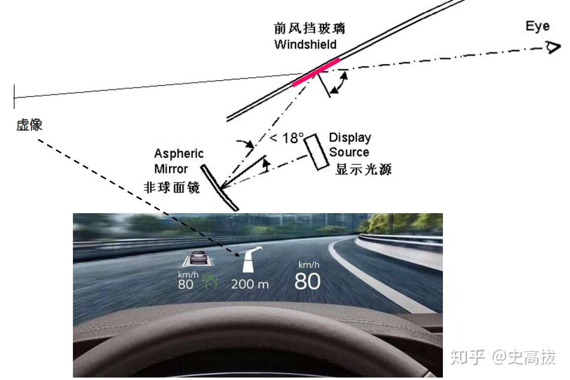 好用又安全的hud 为什么我们还是只能在豪华车里见到 知乎