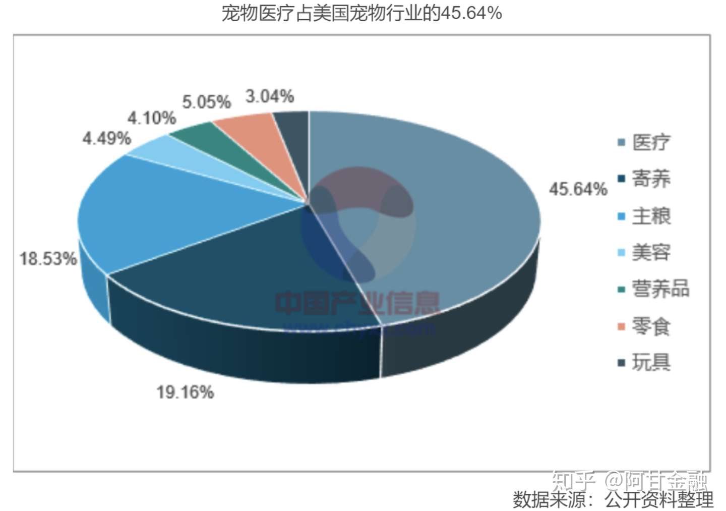 阿甘脑暴第20期 宠物经济席卷而来 投资机会在哪里 知乎