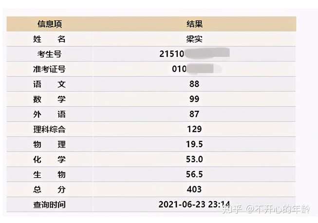 高考钉子户很多我们来看看哪八位最牛你听说过哪个呢 知乎