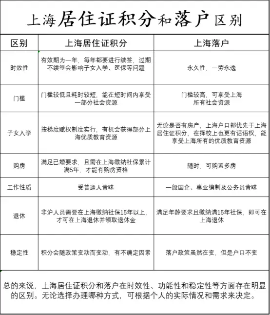 图片[5]-2024上海积分落户政策：上海120积分落户规则解读！-落沪窝