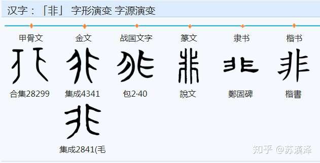 说文解字 部首分篇梳理第四 上 知乎