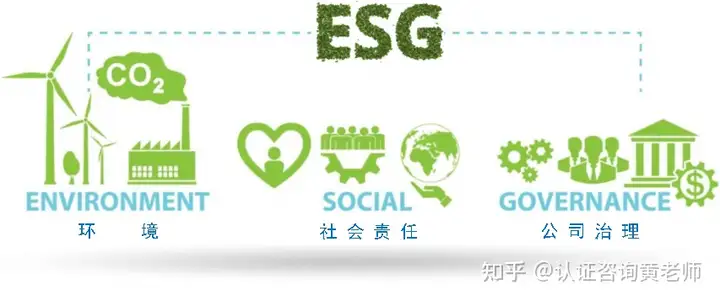 什么是ESG？什么是环境社会治理？