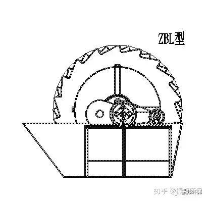 满满干货（螺旋洗砂机和轮斗洗砂机哪种效果更好用）轮斗式洗砂机，(图3)
