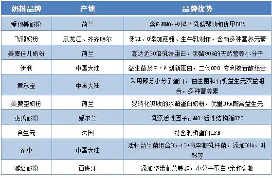 婴幼儿奶粉品牌综合排行（婴幼儿奶粉排行榜前十位品牌）