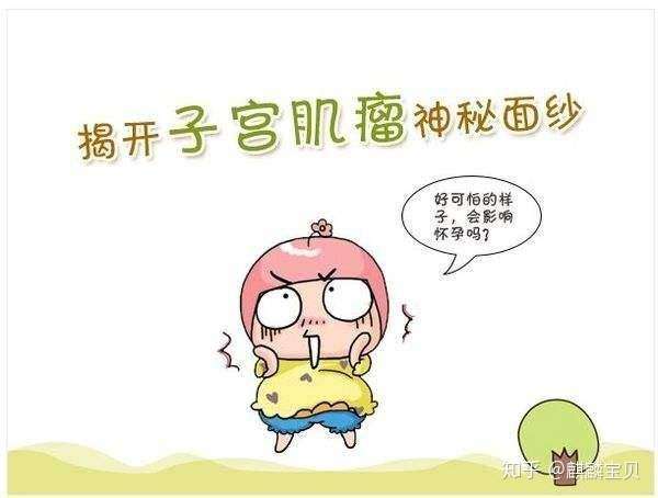 当试管助孕遇上子宫肌瘤,是先“优先孕育”还是“治疗开刀”插图(1) v2-0e1f85031d28d8cf0d25d05a78413913_720w.jpg插图(1)
