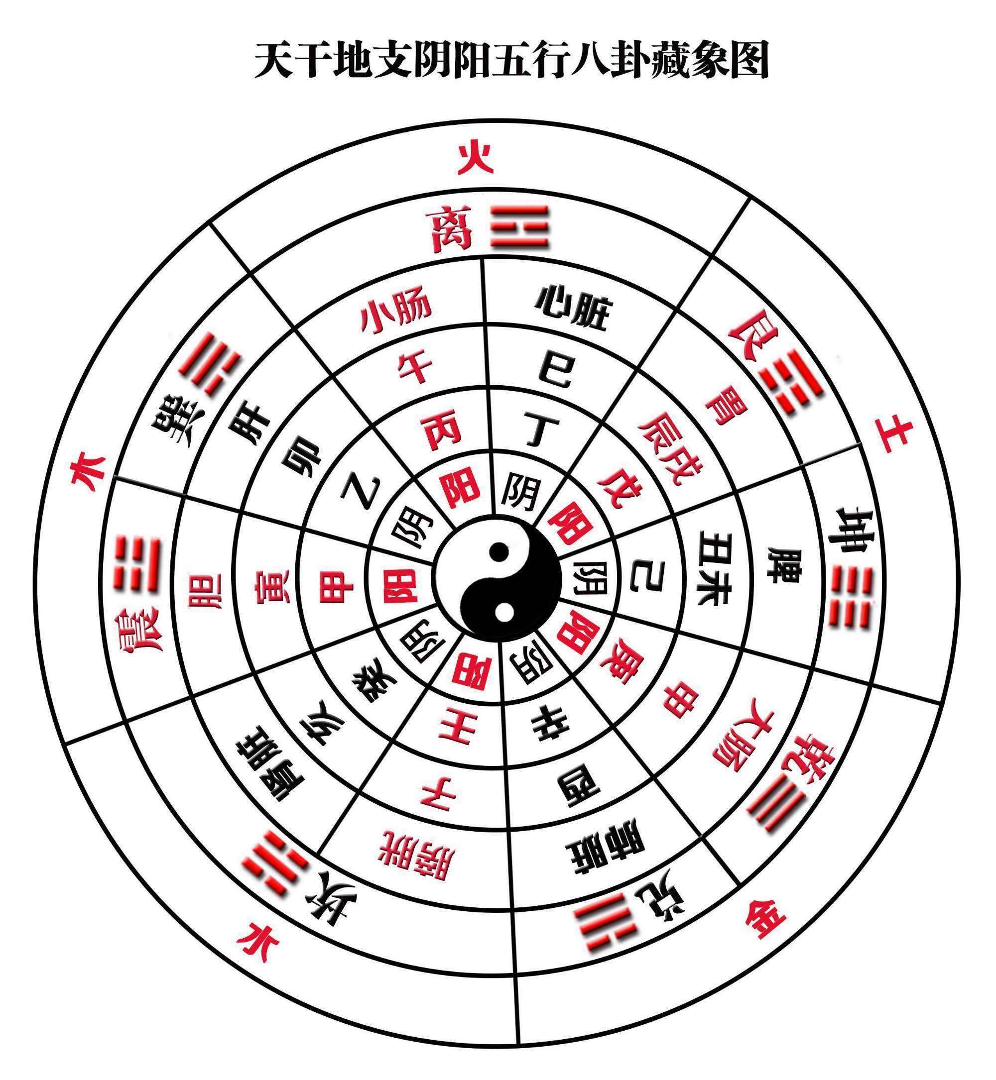 阴阳五行相生相克图表图片