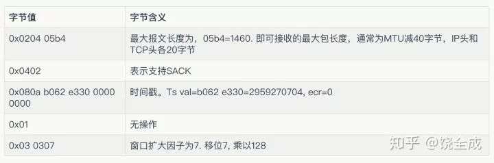 滴滴工程师带你深入理解 TCP 握手分手全过程