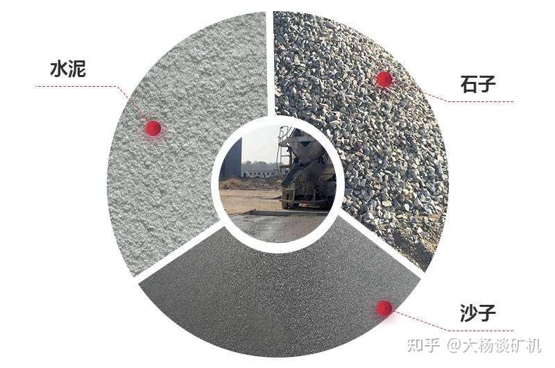 打混凝土要用多少沙子和石子 哪些设备能生产沙石 知乎